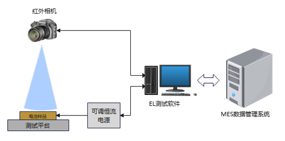 光致發(fā)光在光伏電池中的應(yīng)用