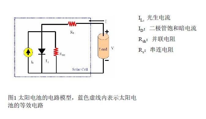 光照下太陽能電池的等效電路